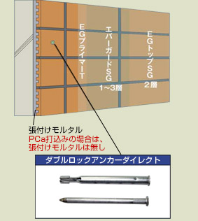 エバーガードSG | 【KGK】機能性外壁改修工業会