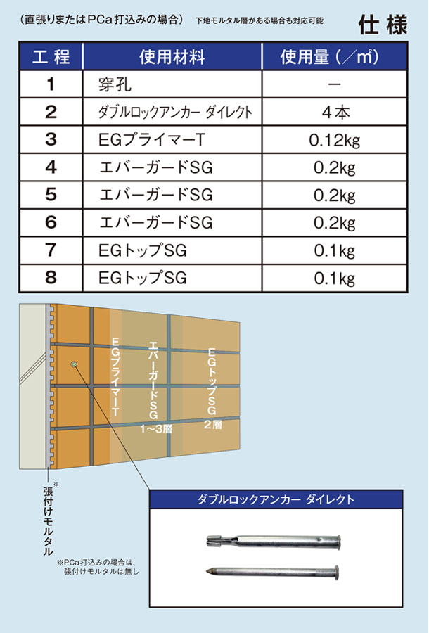 エバーガードSG | 【KGK】機能性外壁改修工業会